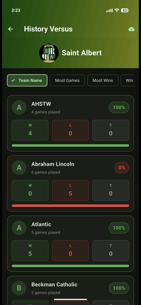 Statistiken zur Historie der direkten Begegnungen und Siegstatistiken des Fußballteams gegen verschiedene Gegner.