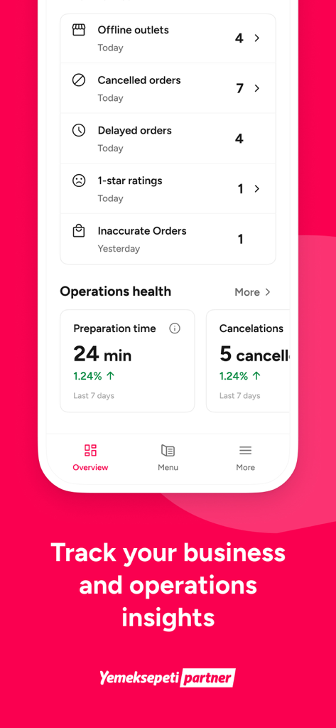 Yemeksepeti Partner - A mobile interface for restaurant managers showing operational insights such as preparation time and order cancellations