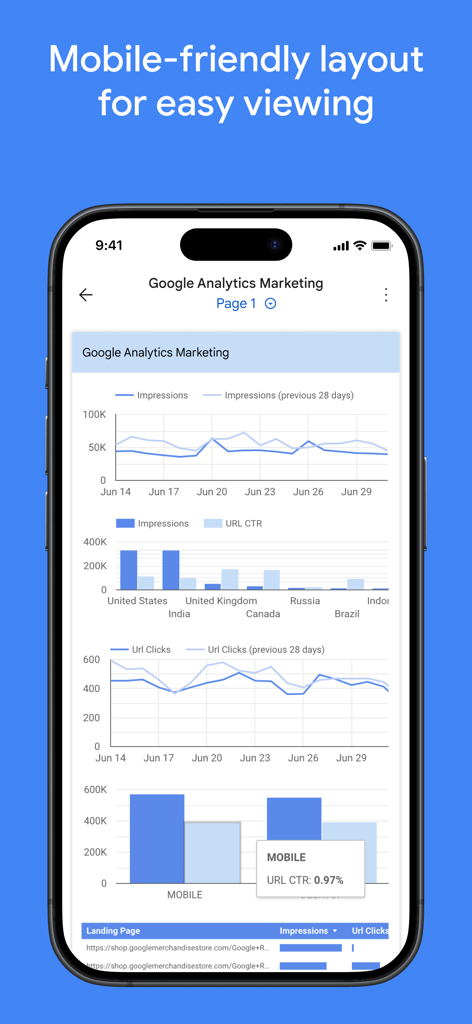 Interface móvel do aplicativo Looker exibindo um painel de marketing do Google Analytics com gráficos e métricas.
