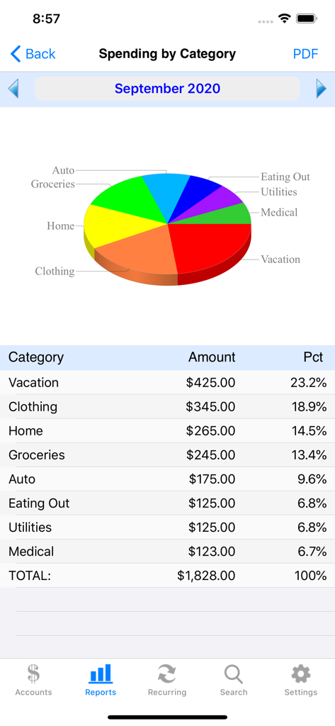 Spending by category report in Accounts 2 Checkbook app showing a pie chart and financial breakdown