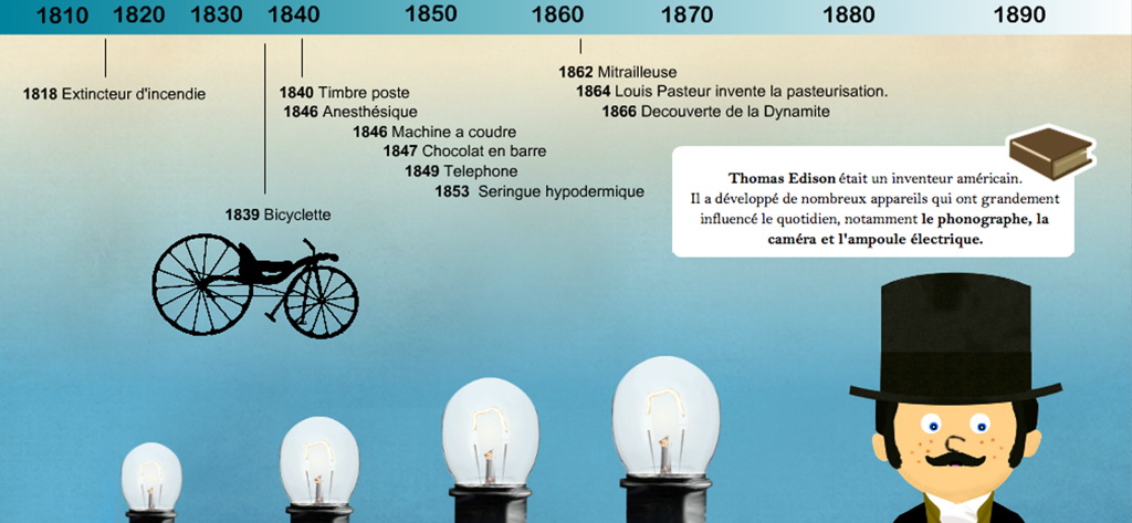 Les grandes inventions - Zeitleiste von Erfindungen des 19. Jahrhunderts und eine Figur von Thomas Edison in einer französischen Lern-App