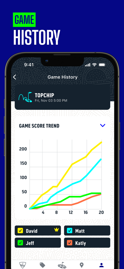 Topgolf - Topgolf-App-Bildschirm, der ein Liniendiagramm der Spieler-Ergebnistrends für ein Spiel namens Topchip zeigt.