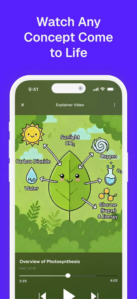 StudyFetch: Make Learning Easy - Interface do aplicativo móvel StudyFetch mostrando um vídeo explicativo animado sobre fotossíntese com diagramas ilustrados