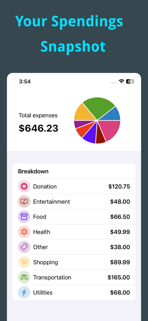 Expense Tracker New - Spendful - Interfaz de la app Spendful mostrando una instantánea de gastos con gastos totales y un desglose en gráfico circular por categoría.