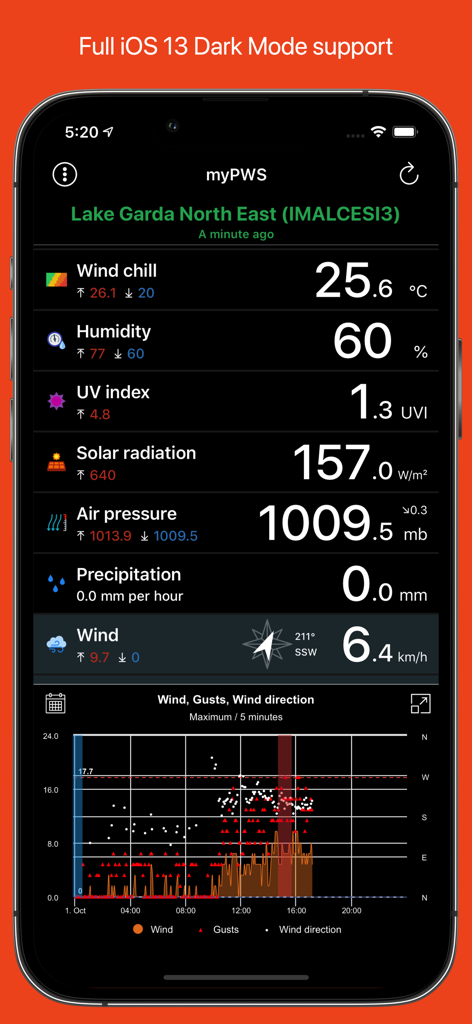 myPWS app interface in dark mode showing real-time weather data metrics and a wind speed graph.