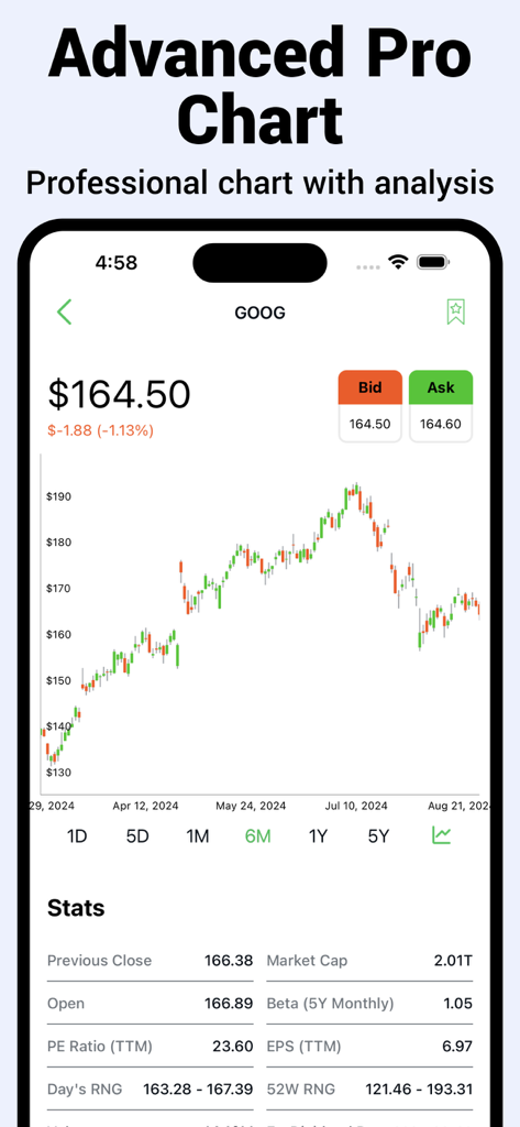 Gráfico profesional avanzado del precio de las acciones con análisis técnico y estadísticas de la empresa para GOOG en la aplicación Alerta de Trading