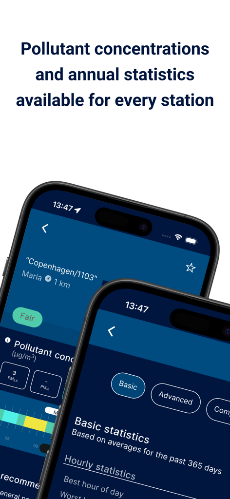 Screenshot of the European Air Quality Index app showing pollutant concentrations and annual statistics for a monitoring station
