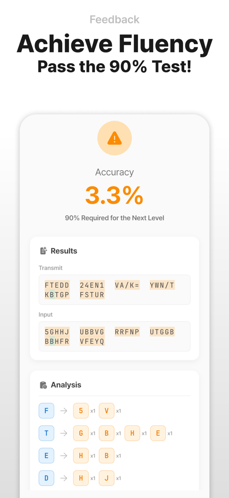 DS1UOV's Morse Trainer w/ Koch - Tela de resultados do aplicativo treinador de Morse mostrando porcentagem de baixa precisão e análise detalhada de erros de caracteres