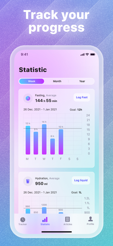 Panel de la aplicación de ayuno intermitente Empty que muestra el progreso semanal de ayuno e hidratación.