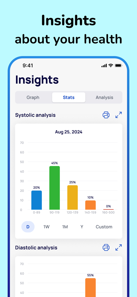 Blood Pressure Tracker + - Gráfico de barras de la aplicación Heartly que muestra estadísticas de presión arterial sistólica e información de salud.