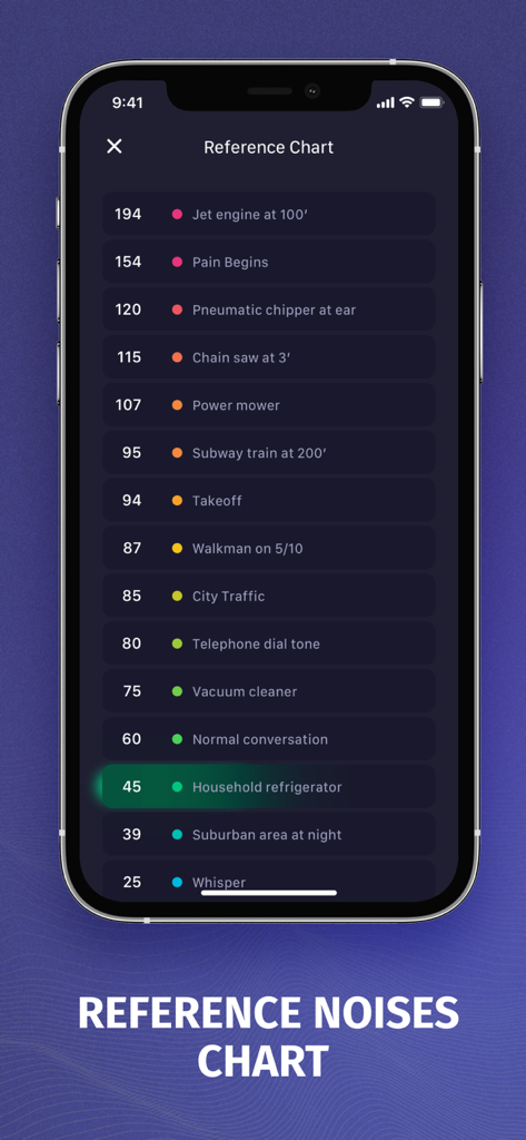 Sound Decibel Meter-NIOSH,OSHA - Reference chart in the Sound Decibel Meter app showing noise levels for common sounds from whispers to jet engines