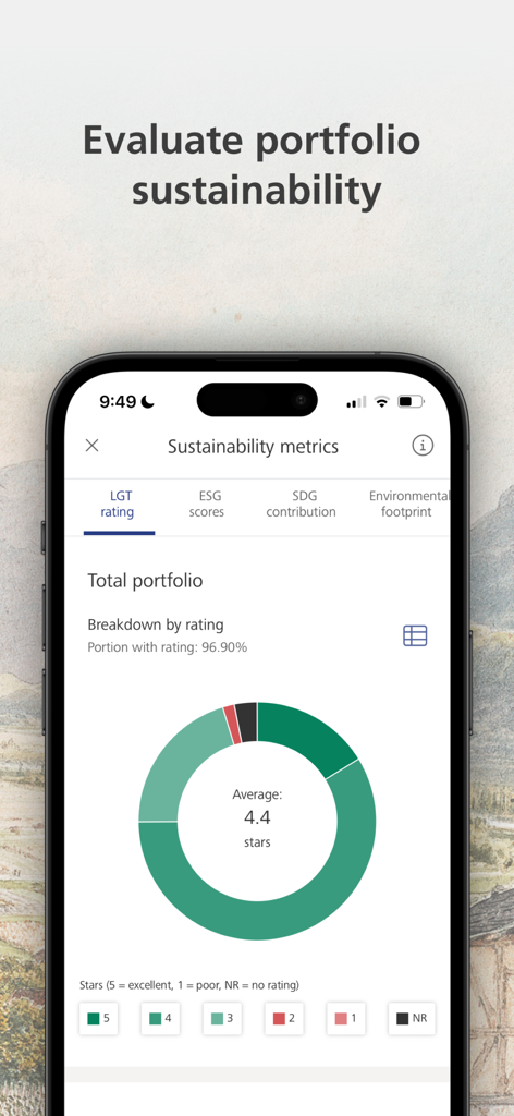 LGT SmartBanking App - A mobile screen from the LGT SmartBanking app displaying sustainability metrics and an ESG rating breakdown for a total portfolio.