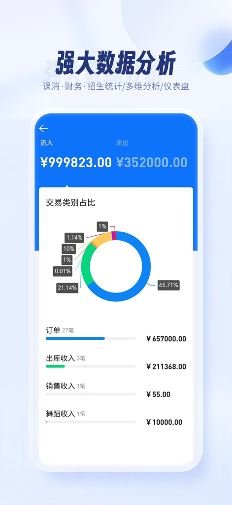 满班-培训机构智能教务管理系统 - Manban app interface showing financial data analytics and transaction category charts for educational business owners