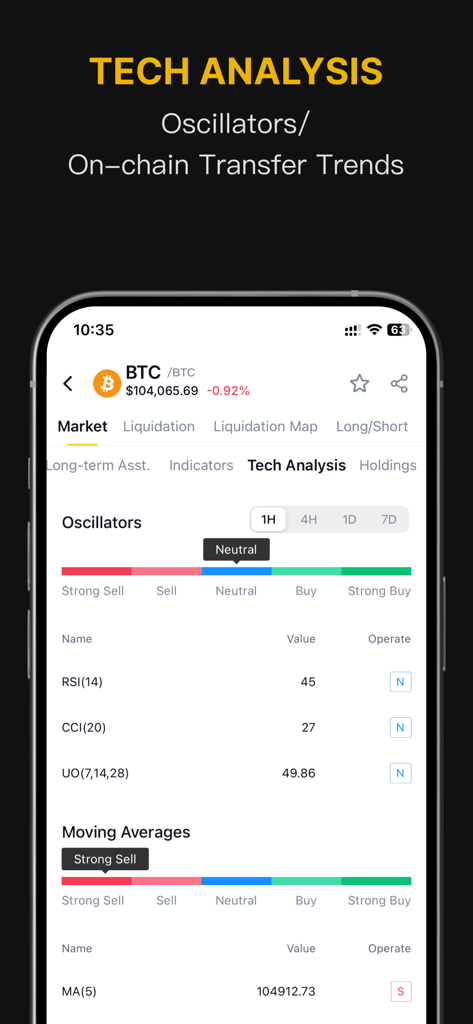 CoinMeta - Blockchain News - Technical analysis dashboard in the CoinMeta app displaying Bitcoin oscillators and moving averages.