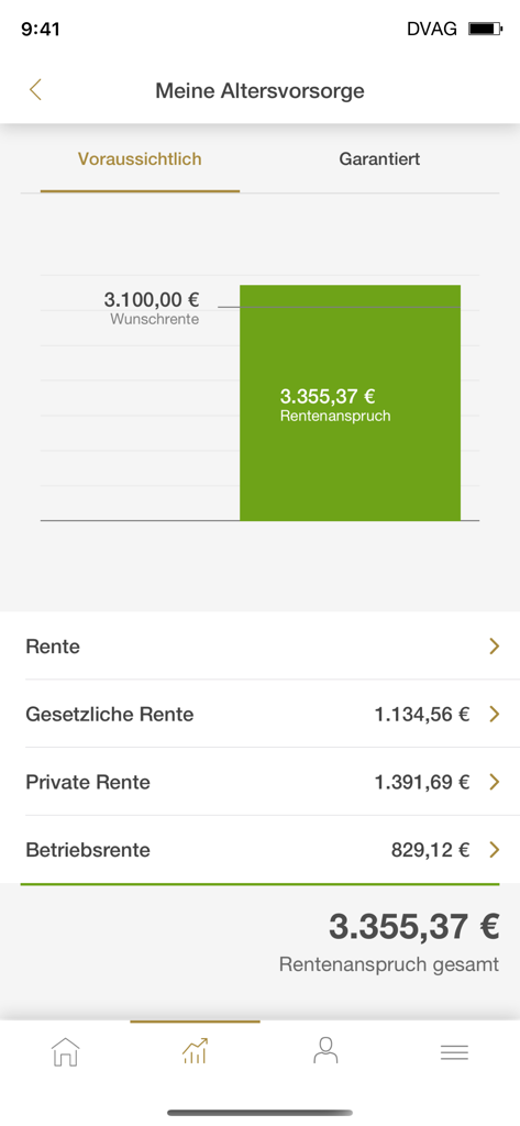 MeineApp DVAG - Ein Altersvorsorge-Dashboard in der MeineApp DVAG App mit einer Zusammenfassung der Rentenansprüche und einer Grafik