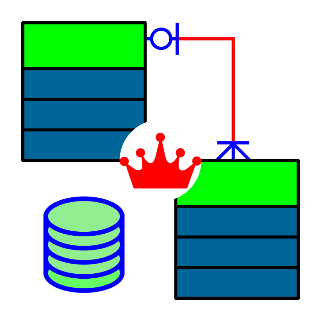 SQL-ER-Diagram Pro - Education App | MWM