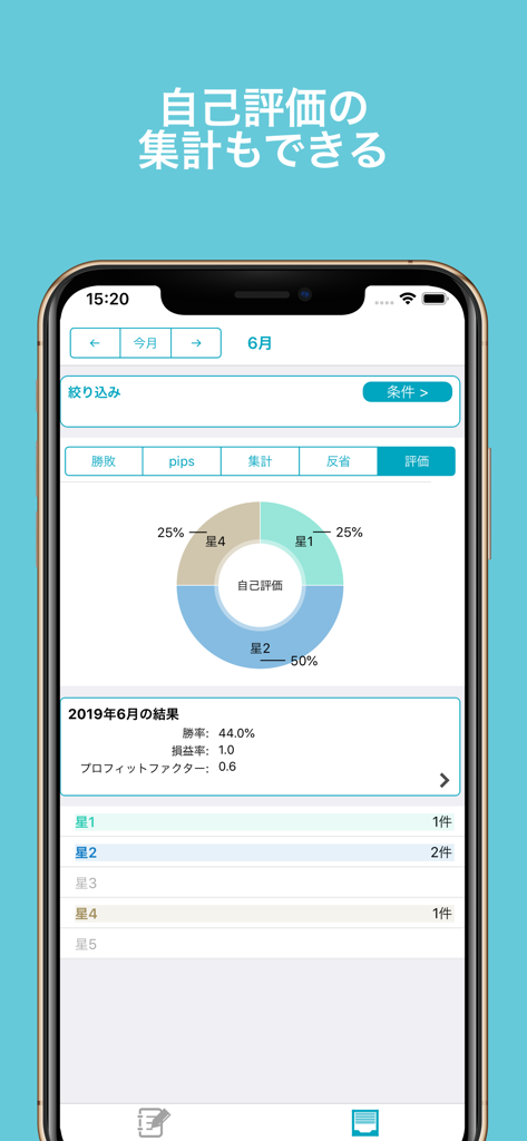 FXトレード記録 - FX Trade Record app displaying a donut chart of self-evaluation ratings and monthly trading performance statistics