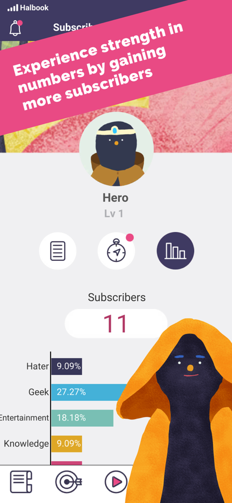 Subscribe to My Adventure - A game screen for Subscribe to My Adventure showing the Hero character profile and a breakdown of subscriber demographics including geeks and haters