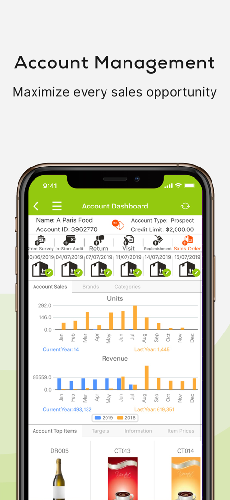 Pepperi B2B App Account Dashboard mit Vertriebs- und Umsatzanalysen für Außendienstmitarbeiter
