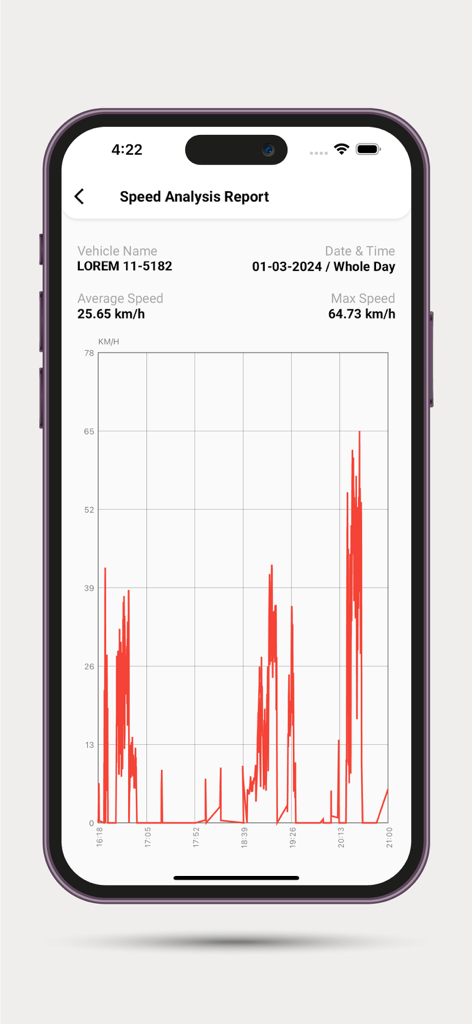 Bildschirm des Geschwindigkeitsanalyseberichts in der M2M Fahrzeug-Tracking-System-App mit einem detaillierten Geschwindigkeitsdiagramm und durchschnittlichen Geschwindigkeitsstatistiken.