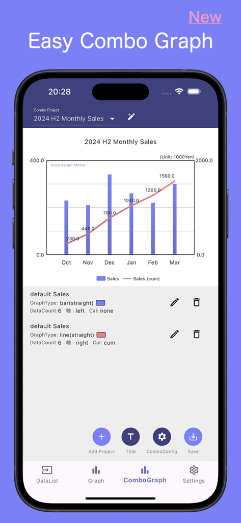 Mobile app interface of Graph Maker showing a combo chart with monthly sales bars and a cumulative line