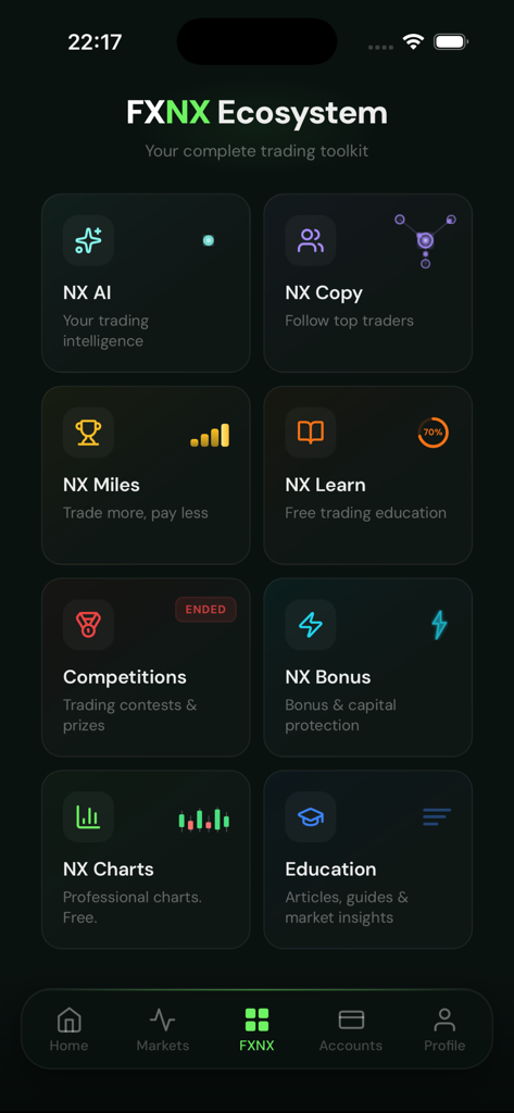FXNX - A dashboard view of the FXNX Ecosystem menu featuring trading tools like NX AI, Copy, and Charts.