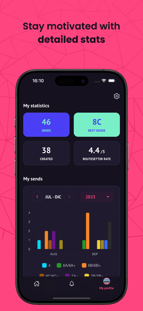 Boulder Creator - A profile screen from the Boulder Creator app showing detailed climbing statistics, total sends, and a performance bar chart for a user.