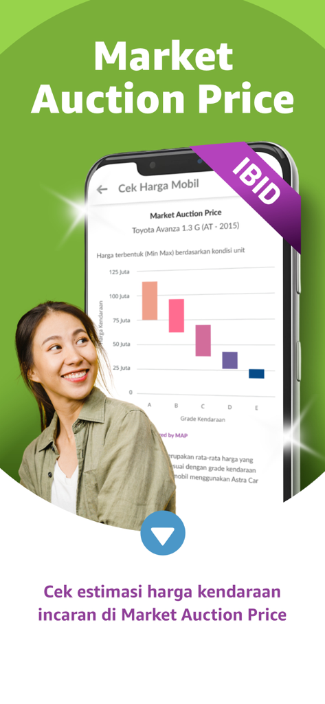 IBID - Balai Lelang Astra - 車の評価チャートを備えたマーケットオークション価格機能を備えたIBIDアプリのインターフェイス。