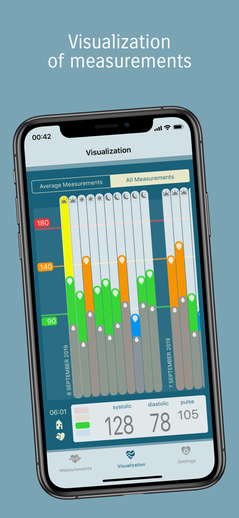 Tension Diary - Un gráfico de barras en la aplicación Diario de Tensión que visualiza las lecturas de presión arterial y el pulso a lo largo del tiempo