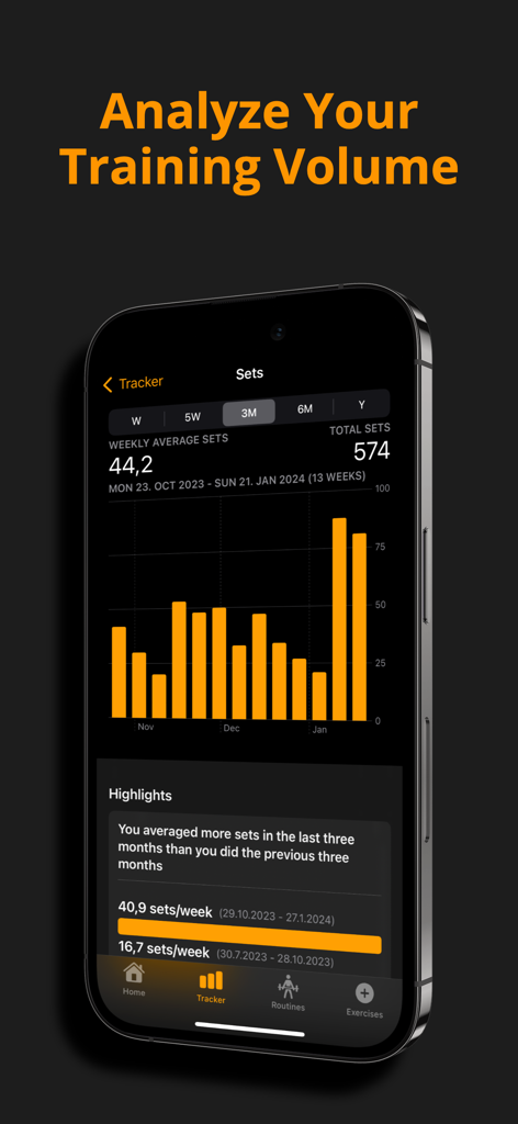 Gym Tracker Pro - Workout Log - Gym Tracker Pro training volume analysis screen showing bar charts of weekly sets and workout trends