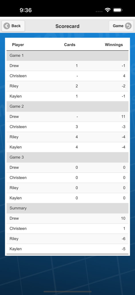 Scorecard view of the Poker Pool app showing player names cards remaining and winnings summary across multiple games