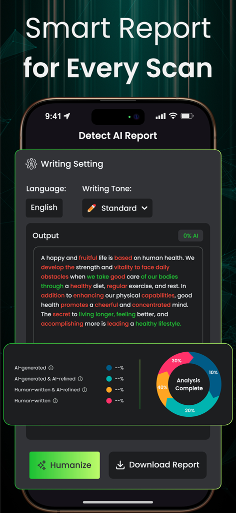 Uma tela de aplicativo móvel exibindo um relatório detalhado de detecção de IA com uma caixa de análise de texto e um gráfico de rosca mostrando a divisão de conteúdo de IA versus humano.