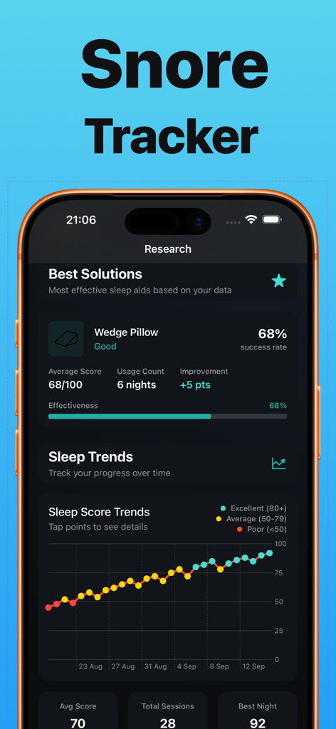 Snorly app research screen showing sleep score trends graph and snoring solutions like wedge pillows.