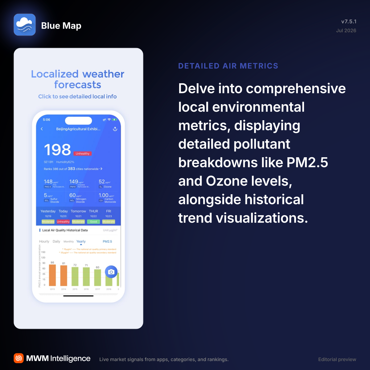Blue Map - Weather App | MWM