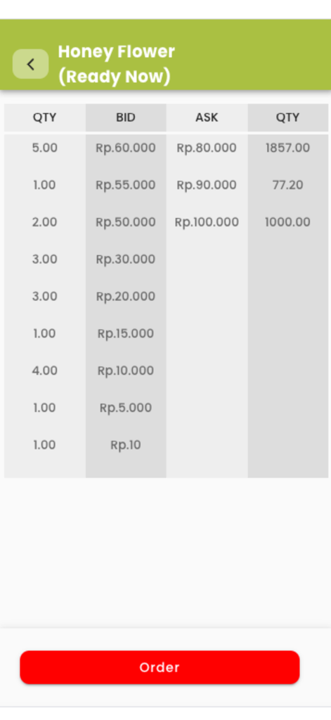 Homemade Indonesia Beans - Precios de oferta y demanda en el mercado para granos de café