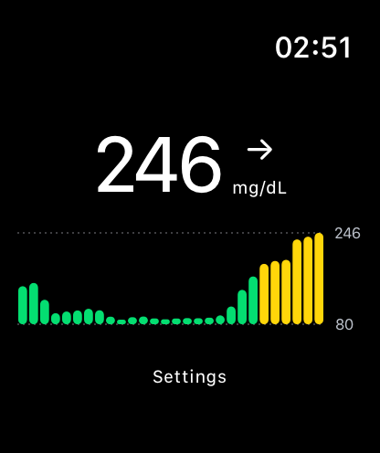 GlucoseWatch - Pantalla de Apple Watch de GlucoseWatch mostrando el nivel de glucosa actual y el gráfico de tendencias