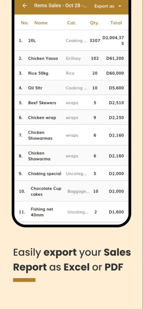 Waychit POS - Waychit POS sales report screen showing a list of items sold and export options