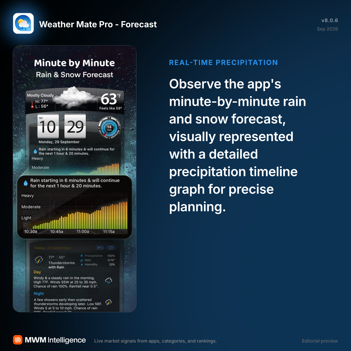 Weather Mate Pro - Forecast - Weather App | MWM