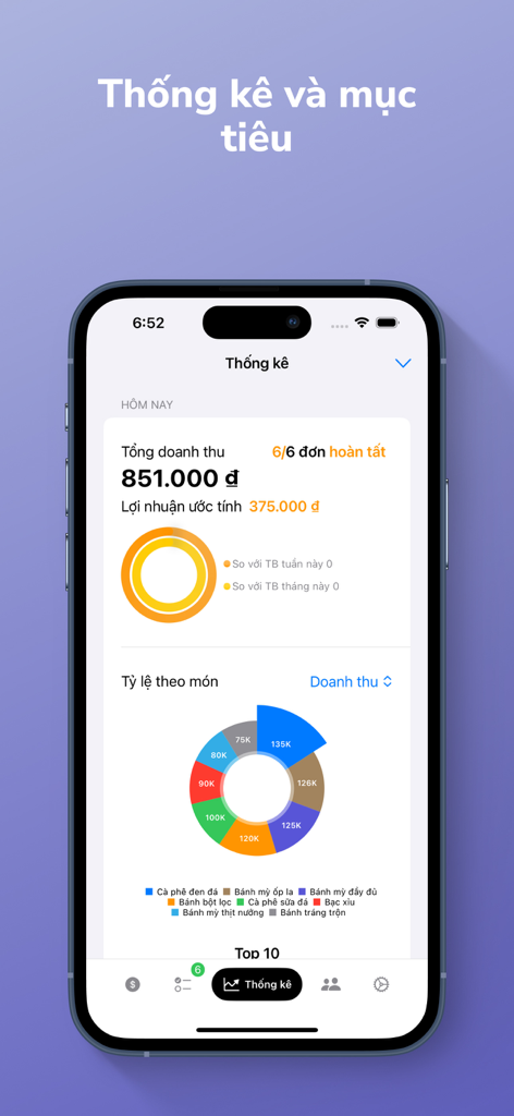 Tela do aplicativo móvel exibindo estatísticas de vendas, receita total e um gráfico de pizza de distribuição de produtos para um pequeno negócio