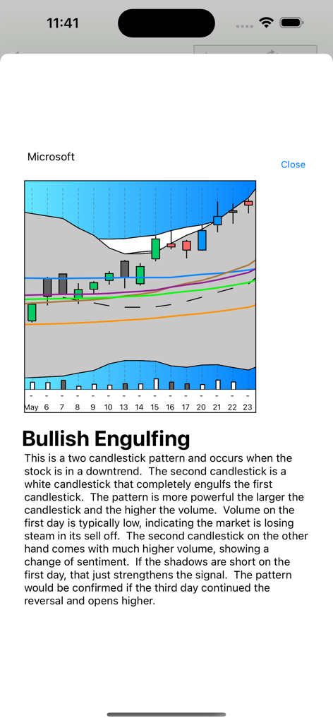 Candlestick Charting - Finance App | MWM
