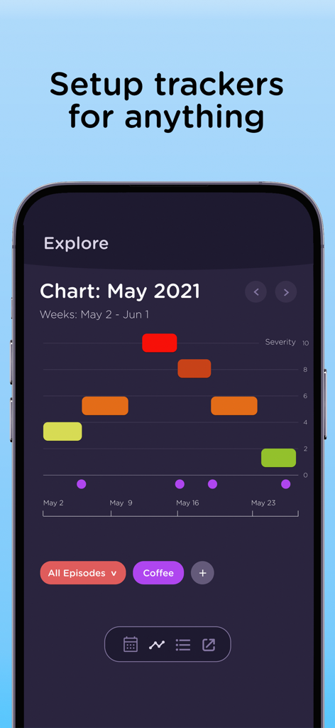 Un gráfico mensual de severidad de migraña en la aplicación que muestra los niveles de dolor y marcadores de desencadenantes como el café.