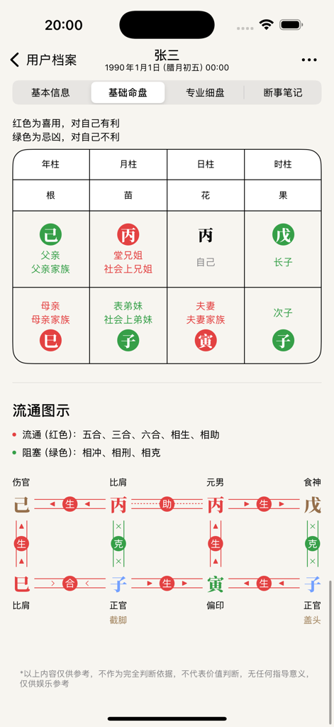 Gráfico básico de destino de Bazi chinês detalhado e diagrama de circulação de elementos exibidos na interface do aplicativo Chenshi Bazi.