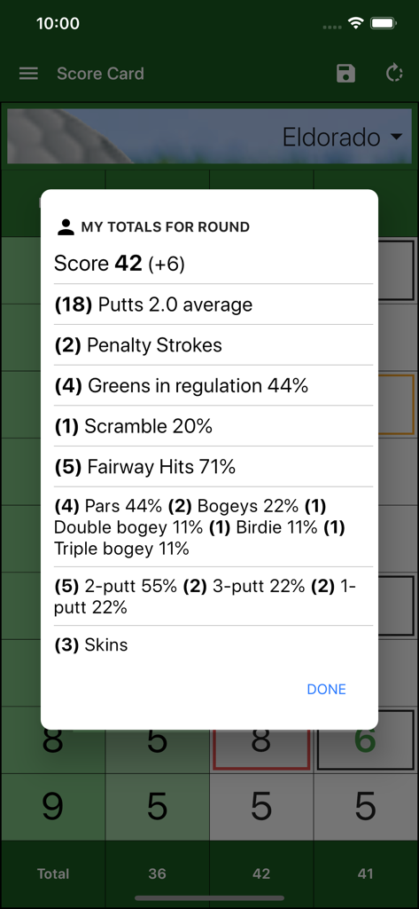 A detailed summary screen of a golf round showing total score and performance statistics like putts and fairway hits