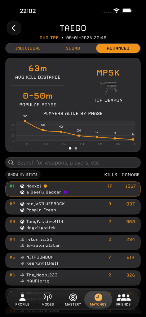 Detailed match summary screen showing advanced statistics including average kill distance top weapon and a graph of players alive by phase