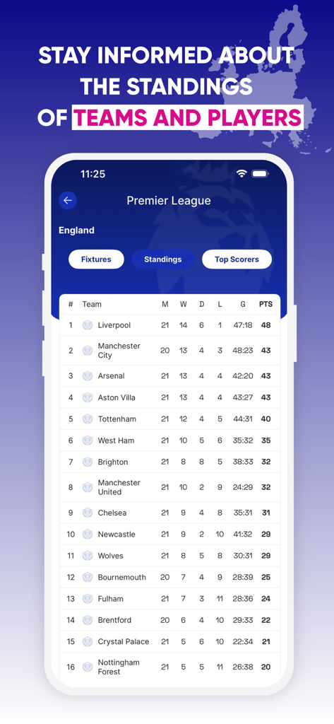 Schermata di uno smartphone che mostra la classifica delle squadre della Premier League inglese e le statistiche delle partite.