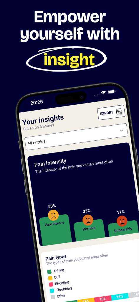 Pain Tracker - Diary and Log - Medical App | MWM