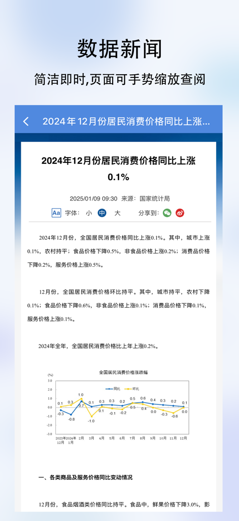 微统计-数据中国统计查询 - Micro-Statistics app interface displaying an official economic news report about China CPI with a data trend chart.