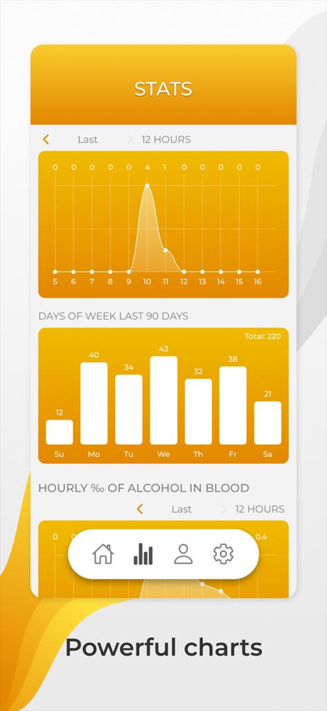 Beer Me In - Statistics screen of the Beer Me In app showing beer consumption and blood alcohol content charts