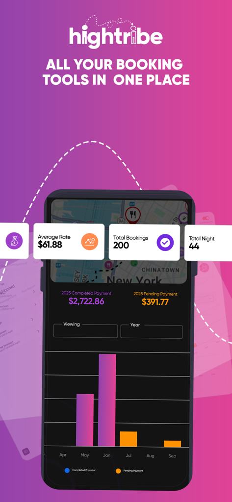 Hightribe: Social Travel App - Panel de control móvil de la aplicación de viajes sociales Hightribe que muestra estadísticas de reservas y análisis de pagos.