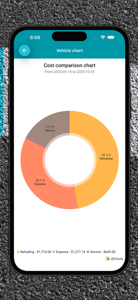 Drivvo app displaying a vehicle cost comparison donut chart for refueling expenses and services